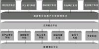银行业信息化知识库建设与示范工程项目建设案例