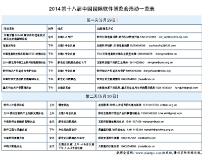 第十八届软博会呈现八大亮点