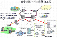 电力宽带小区网<font color=