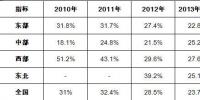 2014年中国软件产业发展形势展望