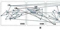 大数据对组织变革的影响