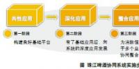 企业好协同 应用大比拼