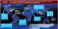 国外企业怎么做微电网?