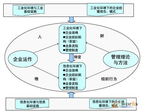 企业管理模式有哪些