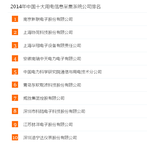 2014年全国十大用电信息采集系统公司