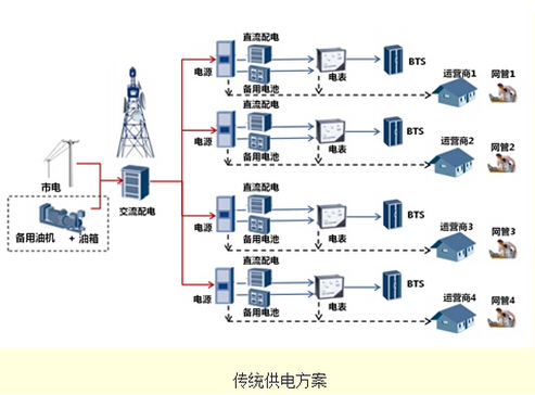 华为发布新一代电网信息化供电解决方案