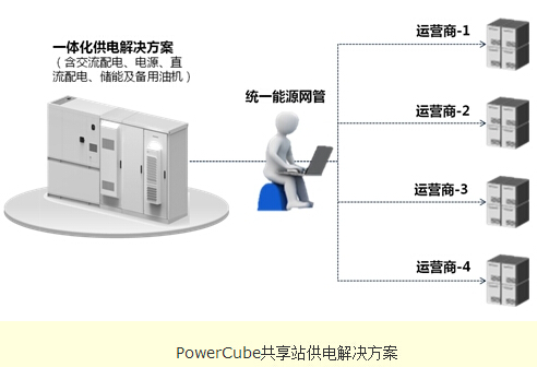 华为发布新一代电网信息化供电解决方案