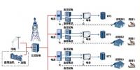 华为发布新一代电网信息化供电解决方案(图)