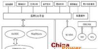 GIS系统在配网中的应用