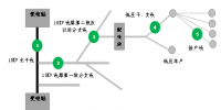 配电网故障技术分析及快速复电措施探讨