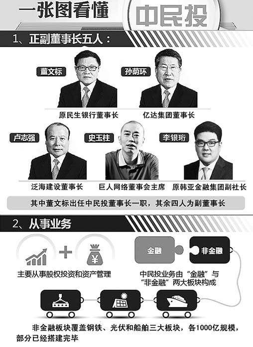 中国民生投资股份有限公司