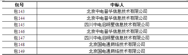 国家电网信息化项目招标