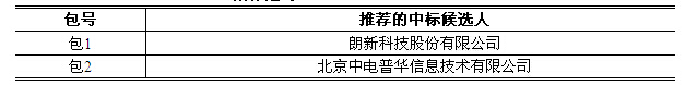 国家电网信息化项目招标