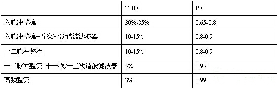 建绿色数据中心三大思路