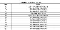 国网2014年第三批信息化项目(硬件设备、调度硬件及开发实施)中标<font color=