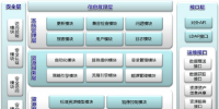 國(guó)家<font color=