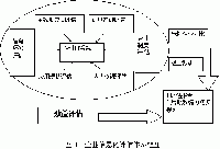 信息化评估<font color=