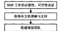 基于核心能力的战略信息系统规划<font color=