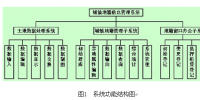 ArcGis在城镇地籍数据建库中的应用