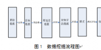 数据挖掘技术在随书光盘中的应用