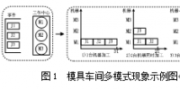 基于混合蚁群算法的多模式下模具车间调度系统研究