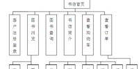 购书网站的设计和实现