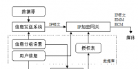 IP数据传输中条件接入系统的重要性