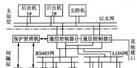 计算机技术于电力系统自动化中的应用
