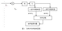 基于加热炉智能燃烧控制系统的优化改造