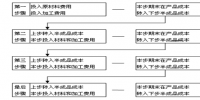 基于活动的成本核算系统研究与开发