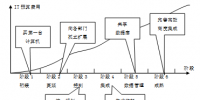 智慧校园设计的理论与技术基础研究