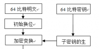 基于matlab的数字图像des加密解密研究