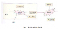 密码技术在电子商务安全领域中的应用