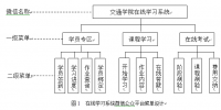 基于微信公众平台下在线学习系统的应用