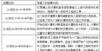 计算机软件工程技术发展探究