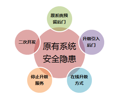 信息化新挑战，国产软件是否真的有戏可唱?