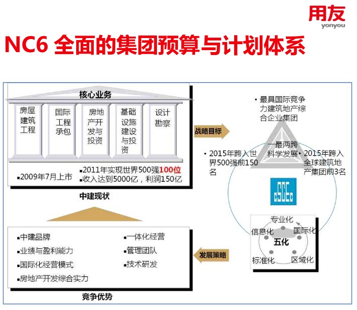 国产化软件之路