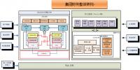 企业信息化建设国产化的意义与分步实施