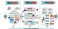绿盟科技|<font color=