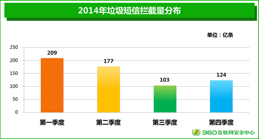 《2014年中国手机安全状况报告》