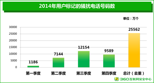 《2014年中国手机安全状况报告》