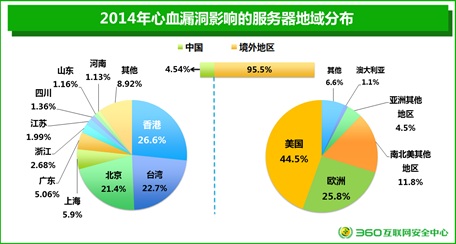 年度网站安全报告：26%电商网站存高危漏洞