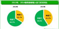 年度网站安全报告:26%电商网站存高危漏洞