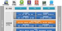 电网资源管家:挖掘电网大数据价值(组图)