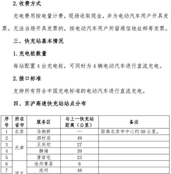 国家电网高速公路快充网络服务指南发布