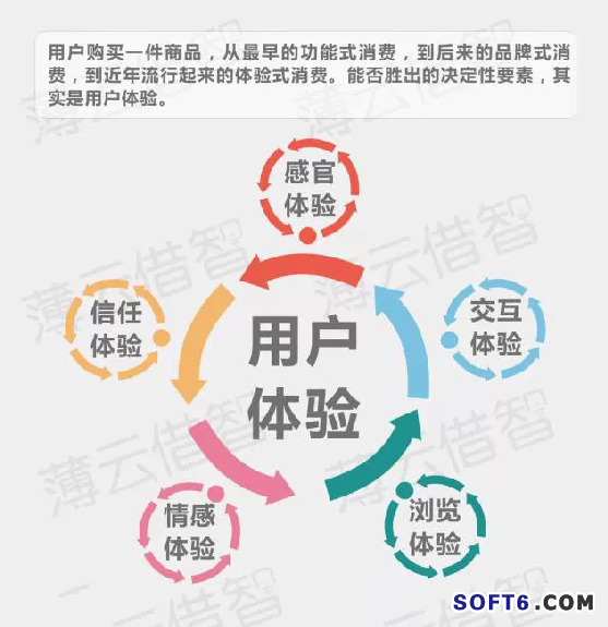 传统企业与互联网怎样融合？