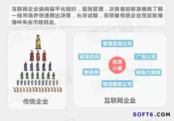 传统企业与互联网怎样融合？