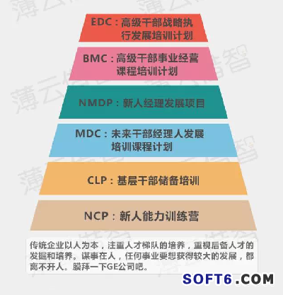 传统企业与互联网怎样融合？