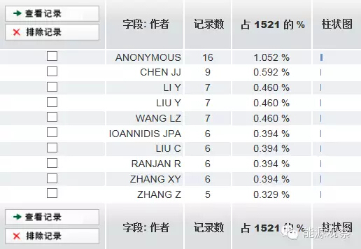 大数据OR能源大数据