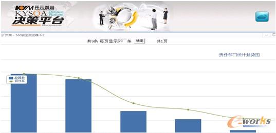 图3 质量监管